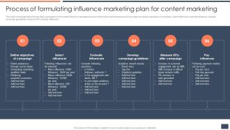Process Of Formulating Influence Marketing Plan For Content Marketing Sample PDF