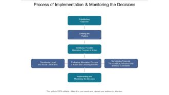 Process Of Implementation And Monitoring The Decisions Ppt PowerPoint Presentation File Clipart