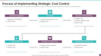 Process Of Implementing Strategic Cost Control Themes PDF