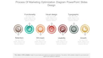 Process Of Marketing Optimization Diagram Powerpoint Slides Design
