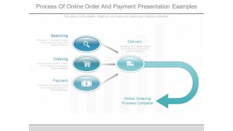 Process Of Online Order And Payment Presentation Examples