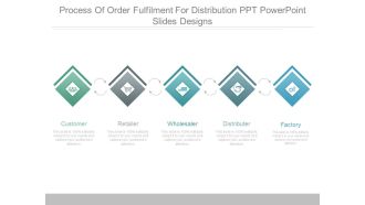 Process Of Order Fulfilment For Distribution Ppt Powerpoint Slides Designs