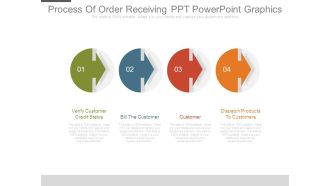 Process Of Order Receiving Ppt Powerpoint Graphics