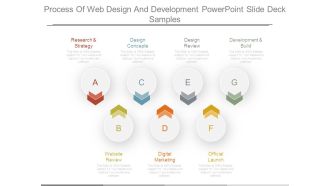 Process Of Web Design And Development Powerpoint Slide Deck Samples