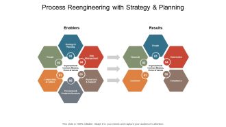Process Reengineering With Strategy And Planning Ppt PowerPoint Presentation File Show