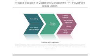 Process Selection In Operations Management Ppt Powerpoint Slides Design