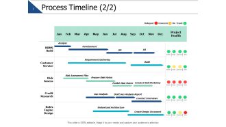 Process Timeline Management Ppt PowerPoint Presentation Icon Ideas