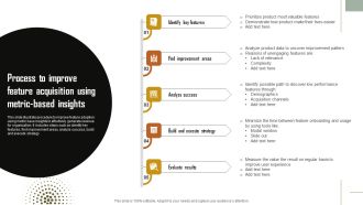 Process To Improve Feature Acquisition Using Metric Based Insights Topics PDF