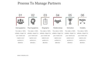 Process To Manage Partners Template 1 Ppt PowerPoint Presentation File Clipart Images