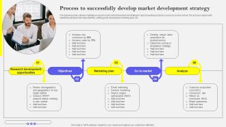 Process To Successfully Develop Market Development Strategy Information PDF