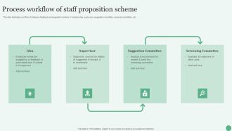 Process Workflow Of Staff Proposition Scheme Ppt PowerPoint Presentation File Slide Download PDF