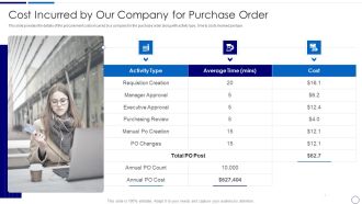 Procurement And SCM Cost Incurred By Our Company For Purchase Order Ppt Gallery Topics PDF