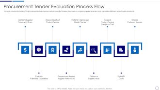 Procurement And SCM Procurement Tender Evaluation Process Flow Ppt Professional Slide PDF