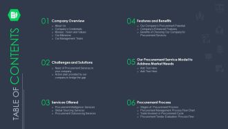 Procurement Business Table Of Contents Ppt Slides Portrait PDF