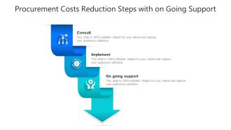 Procurement Costs Reduction Steps With On Going Support Ppt PowerPoint Presentation File Rules PDF