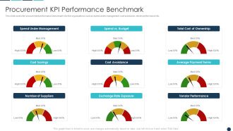 Procurement KPI Performance Benchmark Graphics PDF