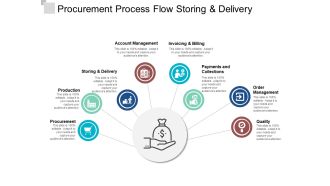 Procurement Process Flow Storing And Delivery Ppt PowerPoint Presentation Outline Objects