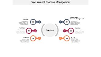 Procurement Process Management Ppt PowerPoint Presentation Outline File Formats Cpb Pdf