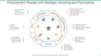 Procurement Process With Strategic Sourcing And Purchasing Rules PDF