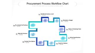 Procurement Process Workflow Chart Ppt PowerPoint Presentation Slides Example File PDF