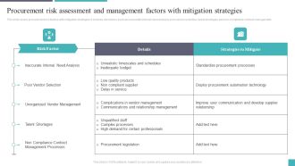 Procurement Risk Assessment And Management Factors With Mitigation Strategies Graphics PDF
