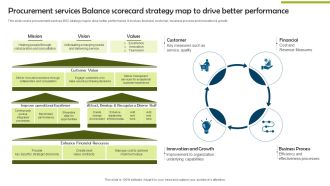 Procurement Services Balance Scorecard Strategy Map To Drive Better Performance Sample PDF