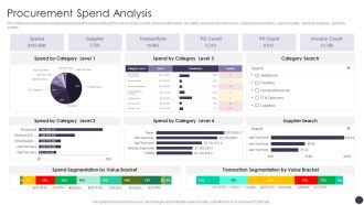 Procurement Spend Analysis Designs PDF