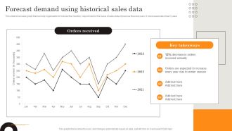 Procurement Strategies For Reducing Stock Wastage Forecast Demand Using Historical Sales Data Designs PDF