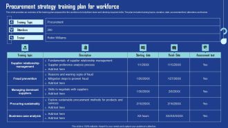 Procurement Strategy Training Plan For Workforce Sample PDF