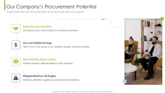 Procurement Vendor Our Companys Procurement Potential Ppt Icon Deck PDF