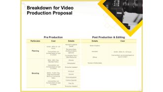 Producing Video Content Breakdown For Video Production Proposal Designs PDF