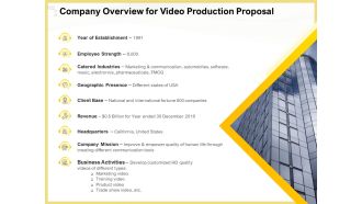 Producing Video Content Company Overview For Video Production Proposal Professional PDF