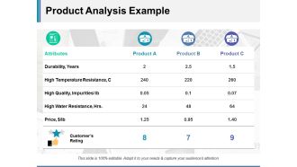 Product Analysis Example Ppt Powerpoint Presentation Infographics Clipart