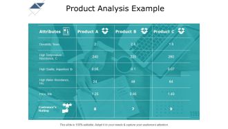 Product Analysis Example Ppt PowerPoint Presentation Slides Infographics