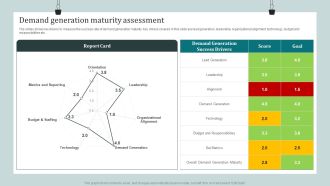 Product Awareness Strategies To Raise Demand Demand Generation Maturity Assessment Background PDF