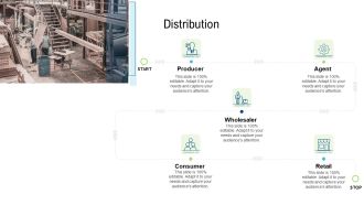 Product Commercialization Action Plan Distribution Ppt Icon Smartart
