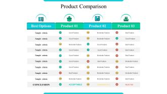 Product Comparison Ppt PowerPoint Presentation Model Outline
