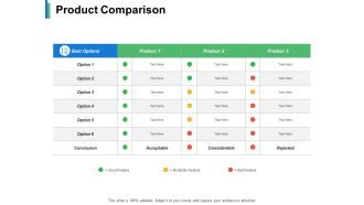 Product Comparison Ppt PowerPoint Presentation Show Layout Ideas