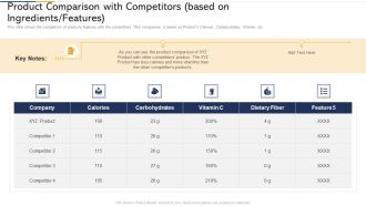 Product Comparison With Competitors Based On Ingredients Features Ppt Visual Aids Outline PDF