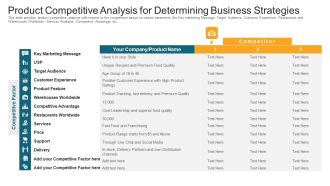 Product Competitive Analysis For Determining Business Strategies Ppt Professional Show PDF