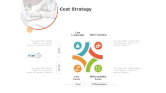 Product Cost Management PCM Cost Strategy Ppt Outline Sample PDF