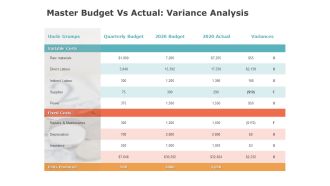 Product Cost Management PCM Master Budget Vs Actual Variance Analysis Ppt Slides Format PDF