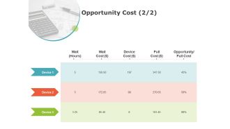 Product Cost Management PCM Opportunity Cost Devices Ppt Pictures File Formats PDF