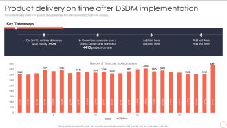 Product Delivery On Time After DSDM Implementation Dynamic System Development Model Summary PDF
