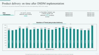 Product Delivery On Time After DSDM Implementation Integration Of Dynamic System To Enhance Processes Mockup PDF