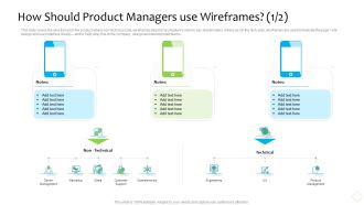 Product Demand Administration How Should Product Managers Use Wireframes Technical Structure PDF