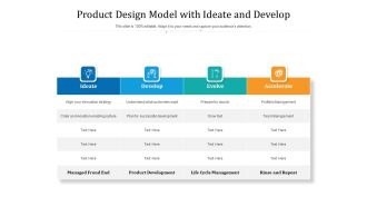 Product Design Model With Ideate And Develop Ppt PowerPoint Presentation File Layouts PDF