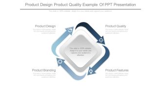 Product Design Product Quality Example Of Ppt Presentation