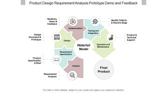 Product Design Requirement Analysis Prototype Demo And Feedback Ppt PowerPoint Presentation Inspiration Example File