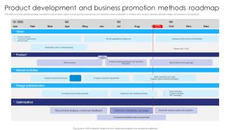 Product Development And Business Promotion Methods Roadmap Ppt Portfolio Graphics Example PDF